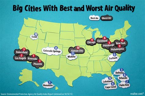 what are the worst cities on colorado for air quality
